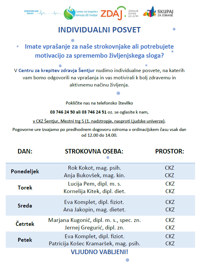 INDIVIDUALNI POSVET Imate vprašanje za naše strokovnjake ali potrebujete motivacijo za spremembo življenjskega sloga? V Centru za krepitev zdravja Šentjur nudimo individualne posvete, na katerih vam bomo odgovorili na vprašanja in vas motivirali k bolj zdravemu in aktivnemu načinu življenja. Pokličite nas na telefonsko številko 03 746 24 50 ali 03 746 24 51 oz. se oglasite k nam, v CKZ Šentjur, Mestni trg 5 (1. nadstropje, nasproti Ljudske univerze). Pogovorne ure izvajamo po predhodnem dogovoru oziroma v ordinacijskem času vsak dan od 12.00 do 14.00. DAN: STROKOVNA OSEBA: PROSTOR: Ponedeljek Rok Kokot, mag. psih. Anja Bukovšek, mag. kin. CKZ CKZ Torek Lucija Pem, dipl. m. s. Kornelija Kitek, dipl. diet. CKZ CKZ Sreda Eva Komplet, dipl. fiziot. Ana Jakopin, mag. dietet. CKZ CKZ Četrtek Marjana Kugonič, dipl. m. s., spec. zn. Jernej Gregurić, dipl. zn. CKZ CKZ Petek Eva Komplet, dipl. fiziot. Patricija Košec Kramaršek, mag. psih. CKZ CKZ VLJUDNO VABLJENI!